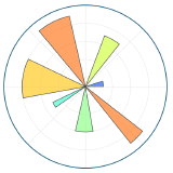 matplotlib logo